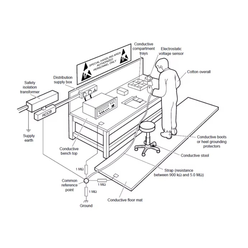 Regulowany stół roboczy ESD wy – Workbench Woodworking recenzja i cena
