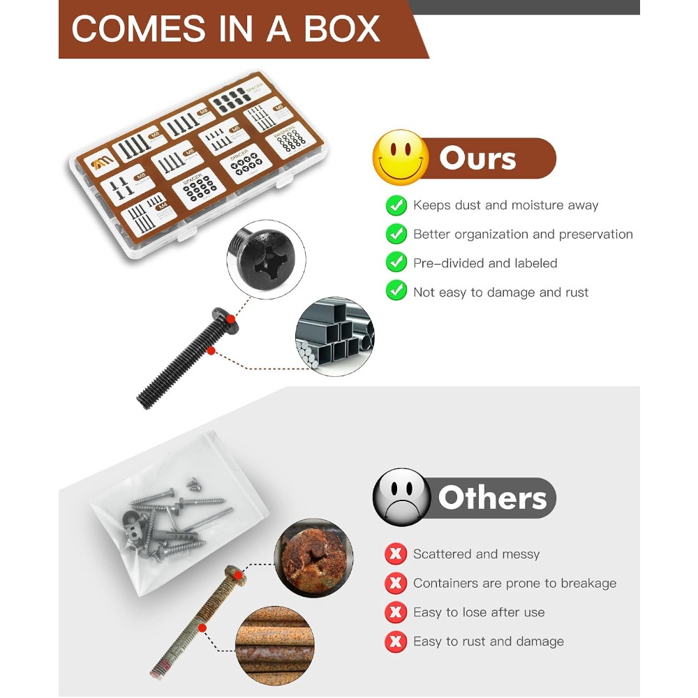 Uniwersalny zestaw śrub do mon – Woodworking Images Free recenzja i cena